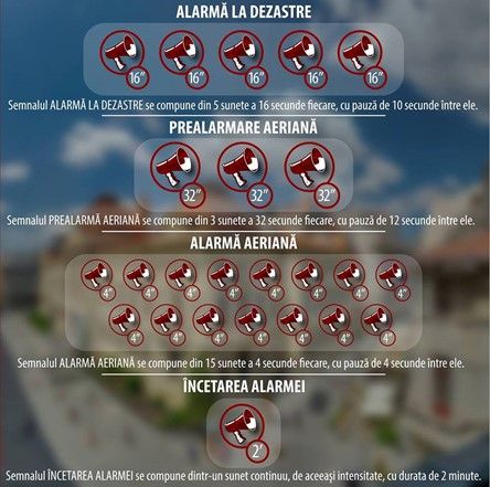 Dacă e prima miercuri din lună, e “Miercurea Alarmelor”