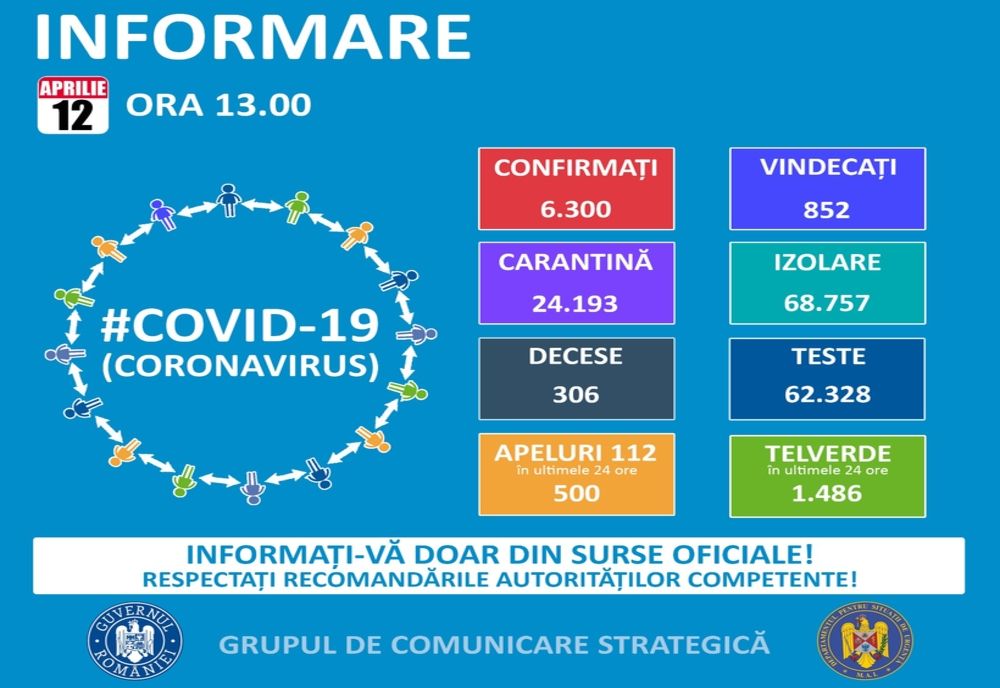 285 de persoane infectate cu virusul COVID-19 în Neamț